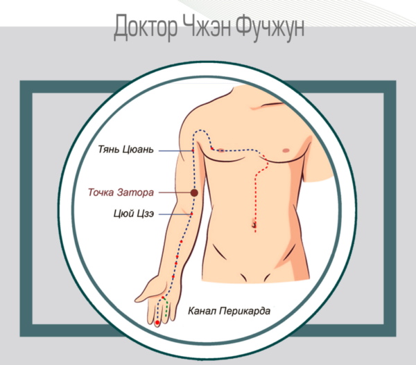 10 волшебных точек: простукивание канала перикарда для здоровья и долголетия