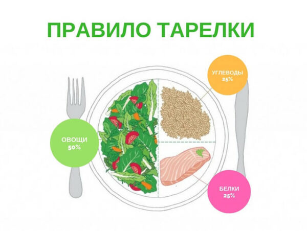 Правило тарелки. Простой способ похудеть и удержать вес Правило тарелки. Простой способ похудеть и удержать вес
