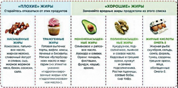 Омега-3 и Омега-6: Что нужно знать про жирные кислоты