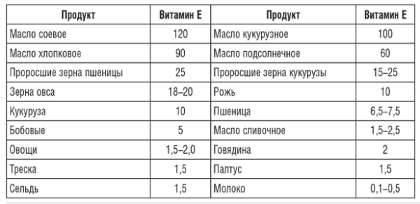 Витамины и минералы для здорового позвоночника Витамины и минералы для здорового позвоночника