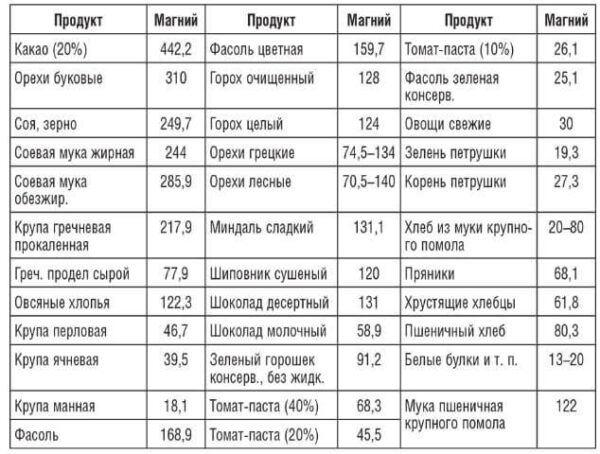 Витамины и минералы для здорового позвоночника Витамины и минералы для здорового позвоночника