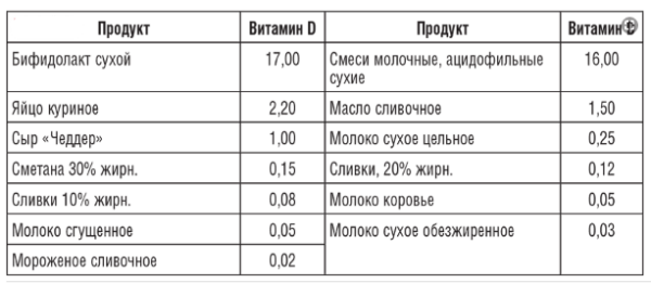 Витамины и минералы для здорового позвоночника Витамины и минералы для здорового позвоночника