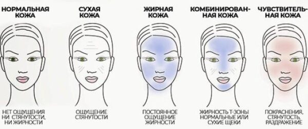 Все, что нужно знать об уходе за кожей после 30 лет Все, что нужно знать об уходе за кожей после 30 лет